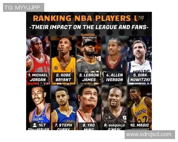 现役足坛五大球星盘点及其全球影响力分析